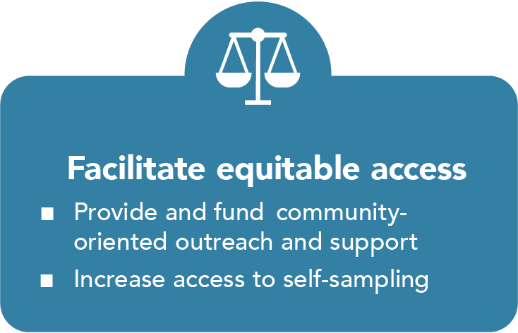 Goal 2: Facilitate equitable access. Icon is a scale at equilibrium. Recommendations: (1) Provide and fund community-oriented outreach and support, (2) Increase access to self-sampling. 
