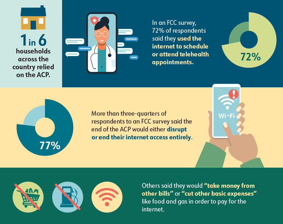 Four sections, each with text and imagery. 