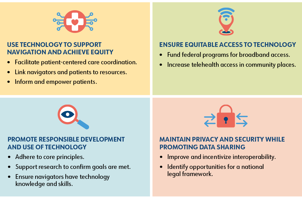 Graphic with four boxes, one each for four priorities. Each box is marked with an icon and includes text. 